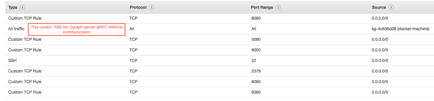 AWS Security Group